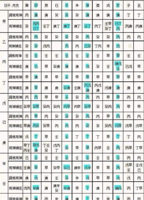 算 五行|免費生辰八字五行屬性查詢、算命、分析命盤喜用神、喜忌